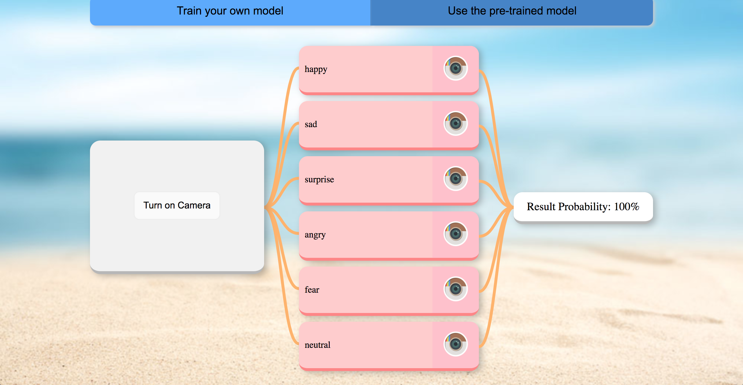 Emotional Predictor web application